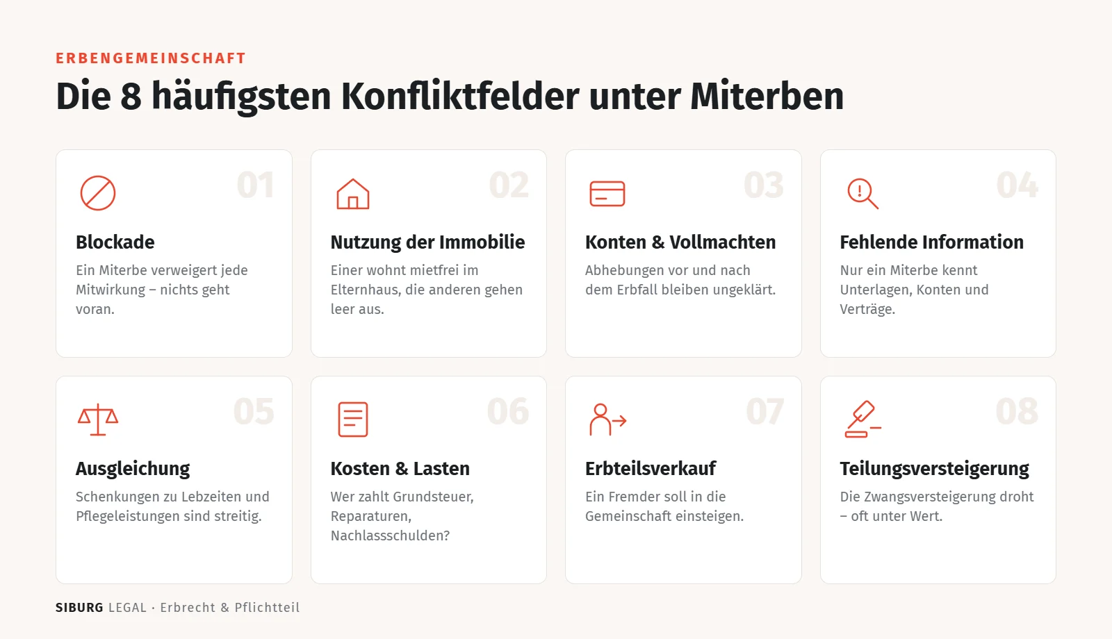 Übersicht: Die 8 häufigsten Konfliktfelder in der Erbengemeinschaft